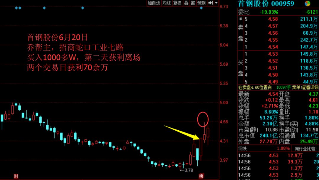 一代游资乔帮主,游资大佬乔帮主三板低吸战法