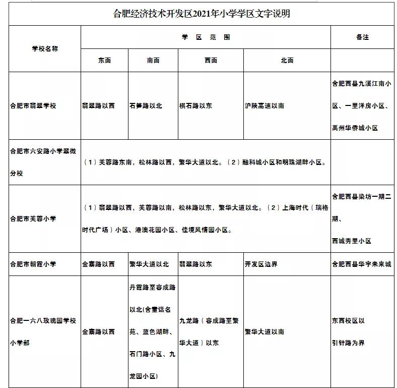 尘埃落定最新,合肥学区划分最新消息