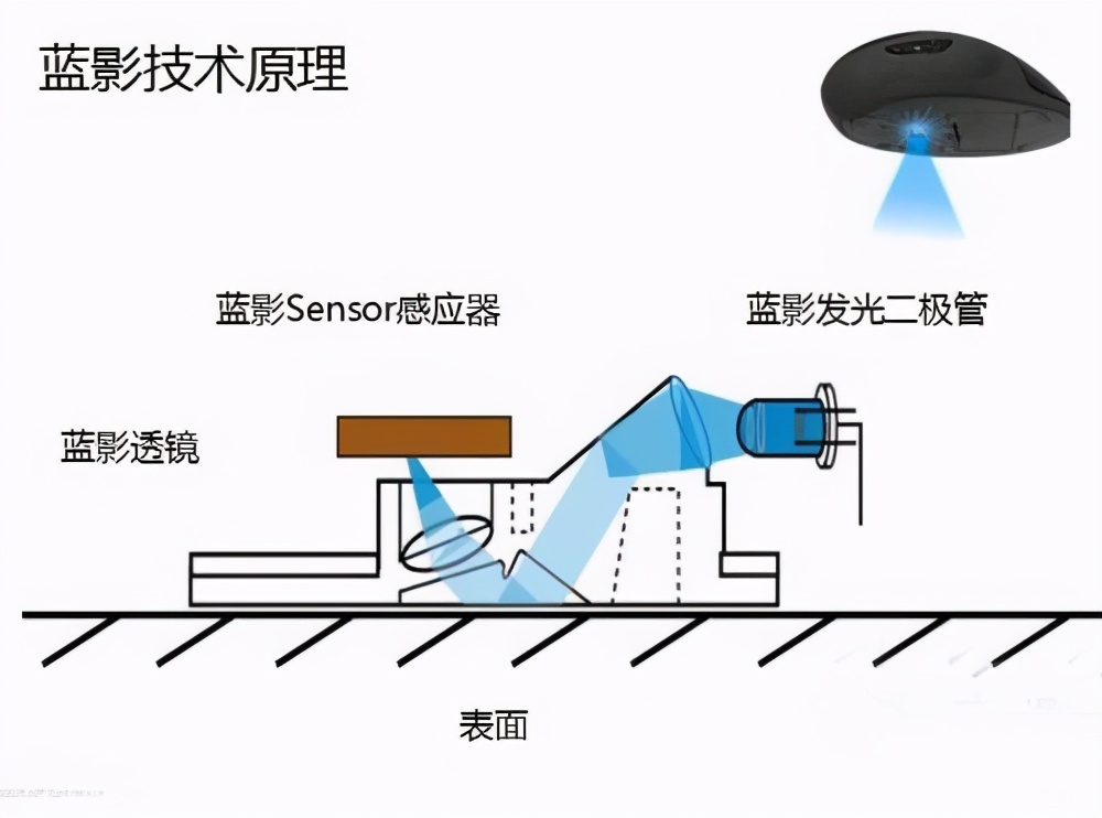 鼠标常见的分类有哪几种,特色风格鼠标有哪些类型