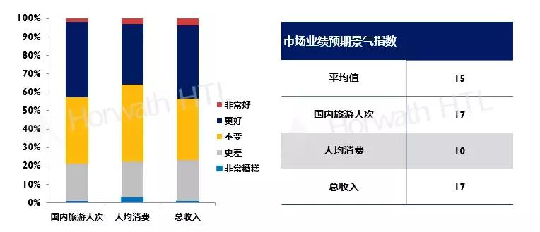 众信旅游出境旅游龙头,众信旅游什么时候盈利