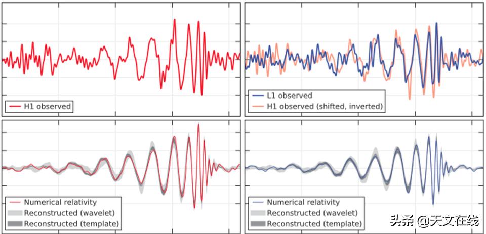 ligo探测到引力波了吗,ligo引力波原理