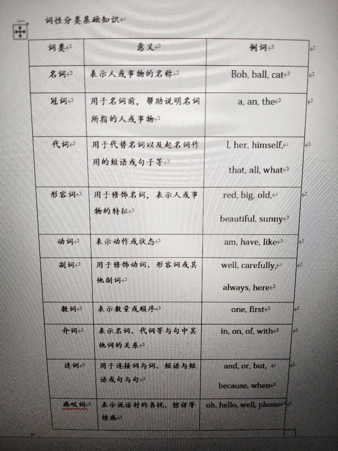 掌握四项基础语法，轻松应对七年级英语考试
