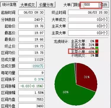 资金净流出为啥还涨停,资金净流入第二天股票怎么会涨