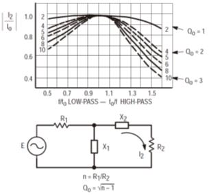 RF功率晶体管的阻抗匹配网络