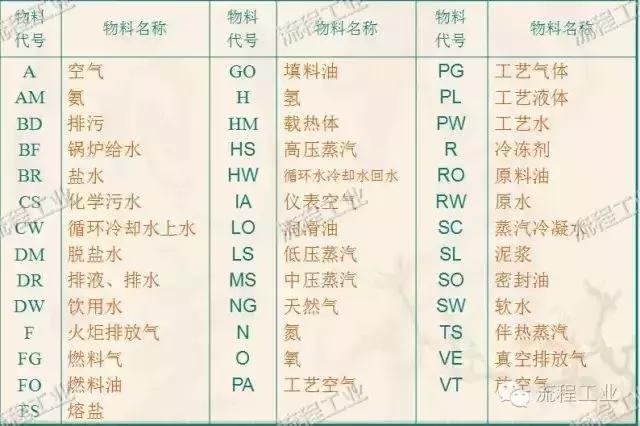动态工艺流程图怎么画,化工工艺流程图