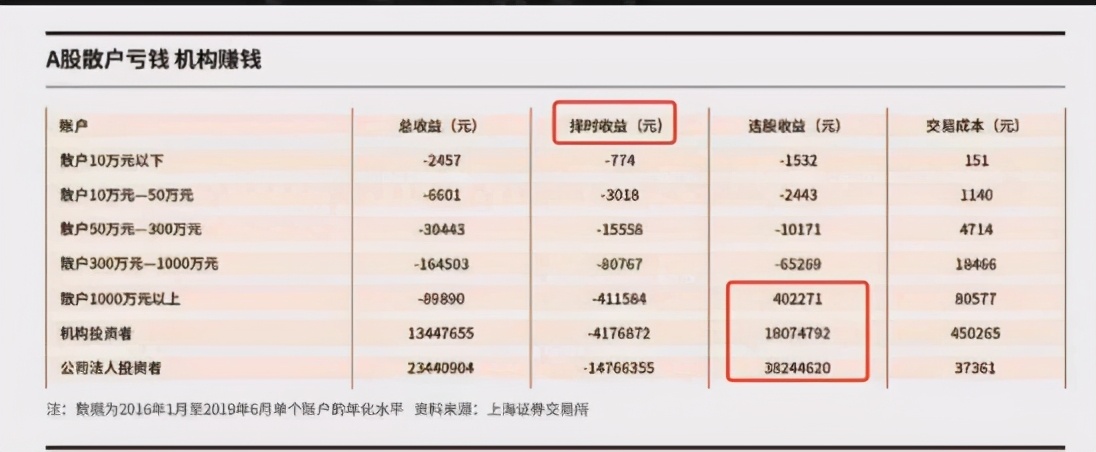 好基金的收益在多少合适,张坤的易方达蓝筹要清仓吗