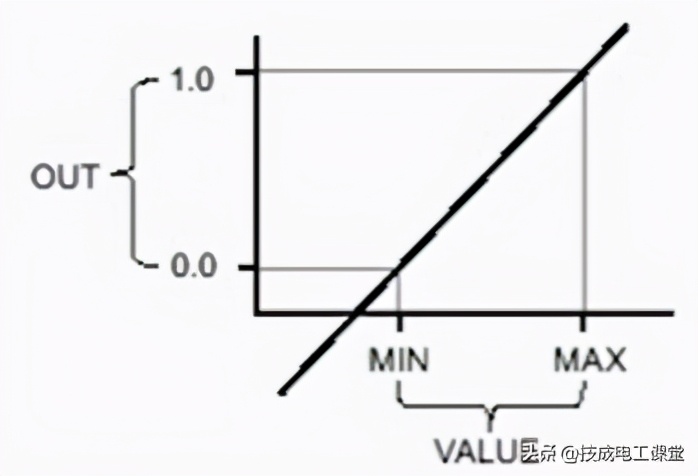 s7-1200plc的指令由哪两部分组成,s7-1200plc全部基本指令