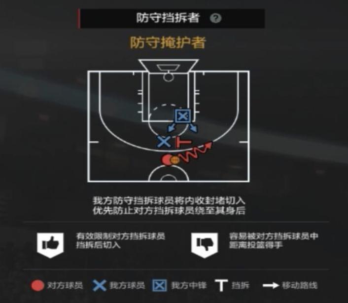 nba2kol2经理人防守布置,nba2kol2经理人防守策略推荐
