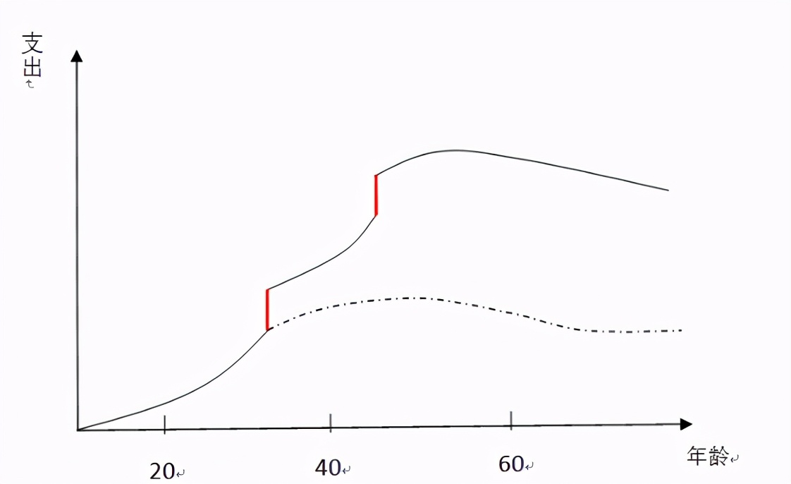 学生买基金要注意什么,大学生买基金有风险吗