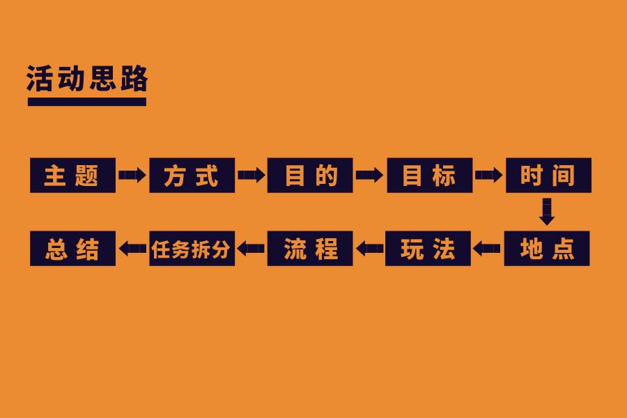 实体店应该如何做活动，1元抽奖活动爆裂吸粉