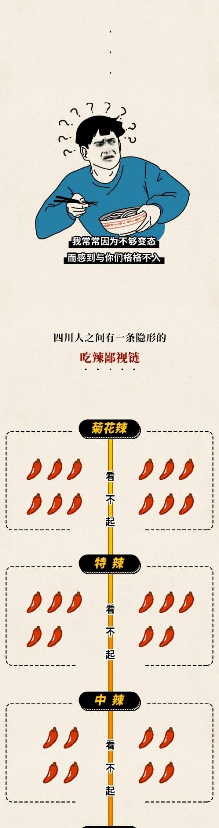 四川人眼里的微辣不辣,四川人眼中广东的微辣