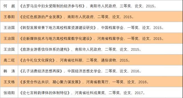 南阳师范学院国学系列,南阳师院文史学院