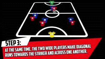 5人制足球边路过人技巧,5人足球进攻套路