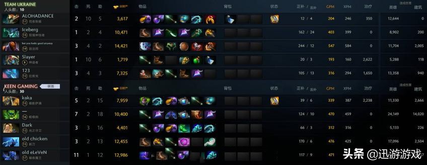 dota2鸡哥被喷,dota2鸡哥熊哥