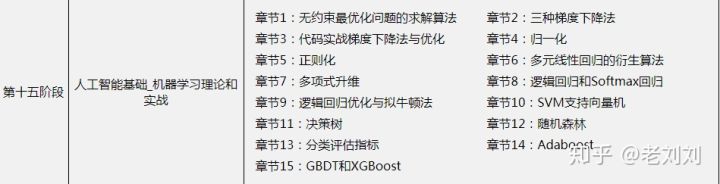 全国编程语言工资排行,最赚钱的编程语言排行榜