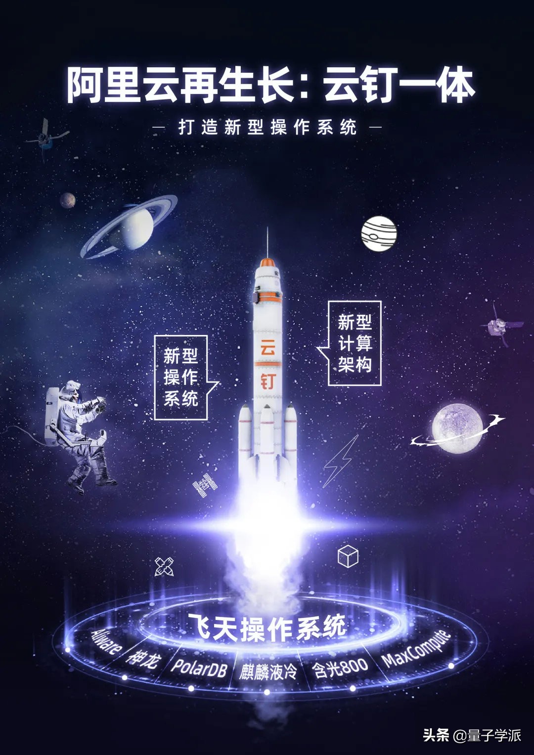 阿里云创新世界,阿里云创业平台官网