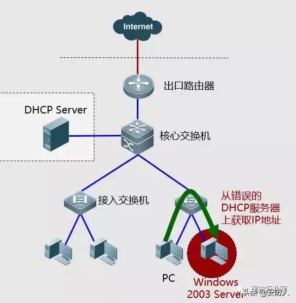 联通网络故障处理流程,网络故障处理手册大全
