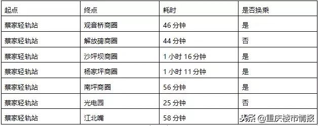 深度！万众期待的蔡家分析来了，房价暴涨后是重生还是沼泽？