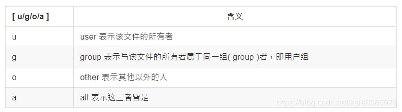 linux基本命令使用教程,linux基本命令面试题及答案