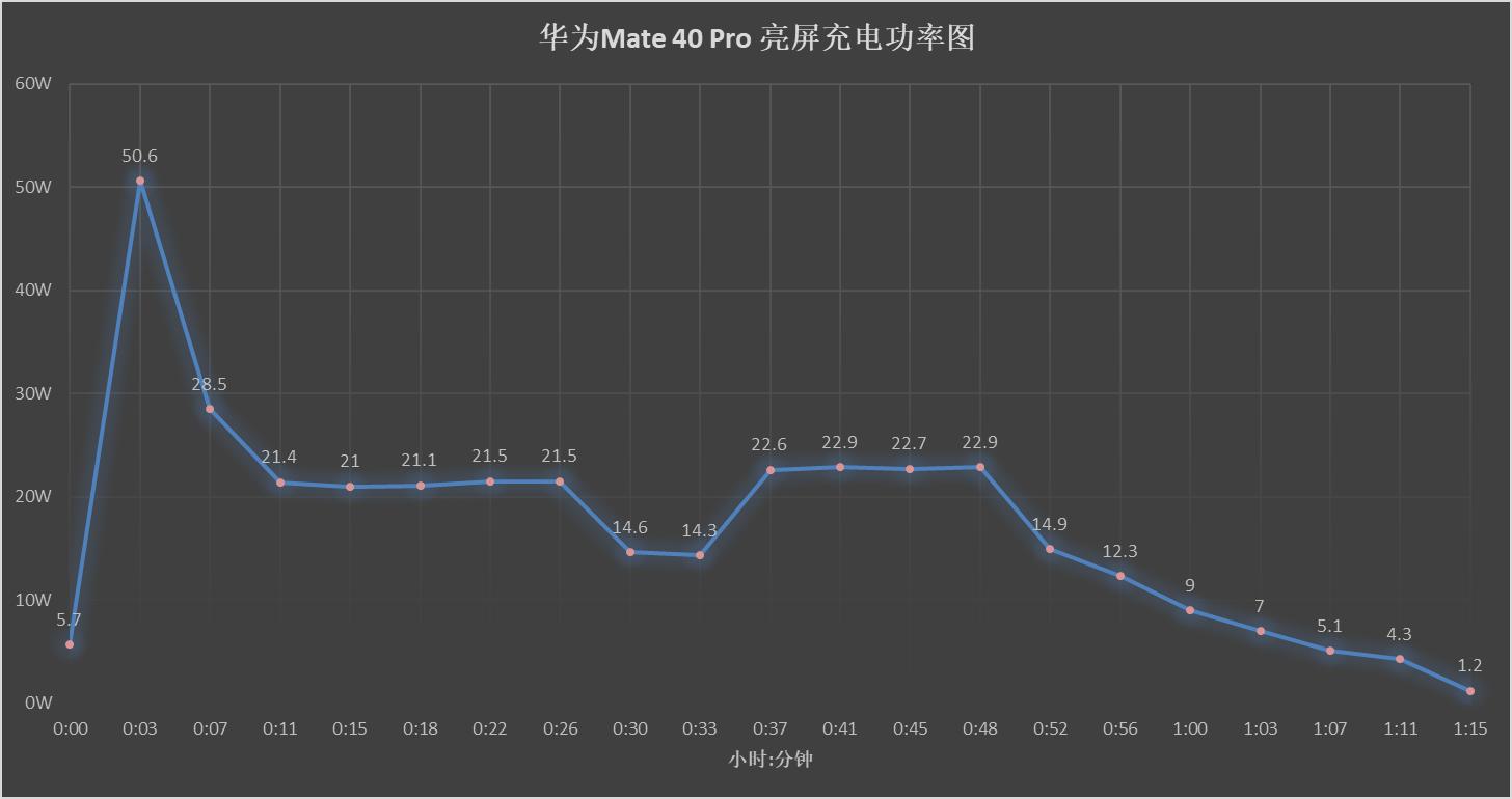 手机最新快充技术,快充移动电源横评