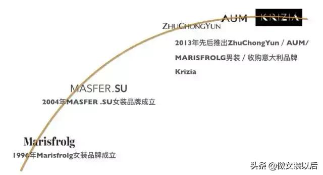 玛丝菲尔女装正品旗舰店,玛丝菲尔女装官方旗舰店羽绒服