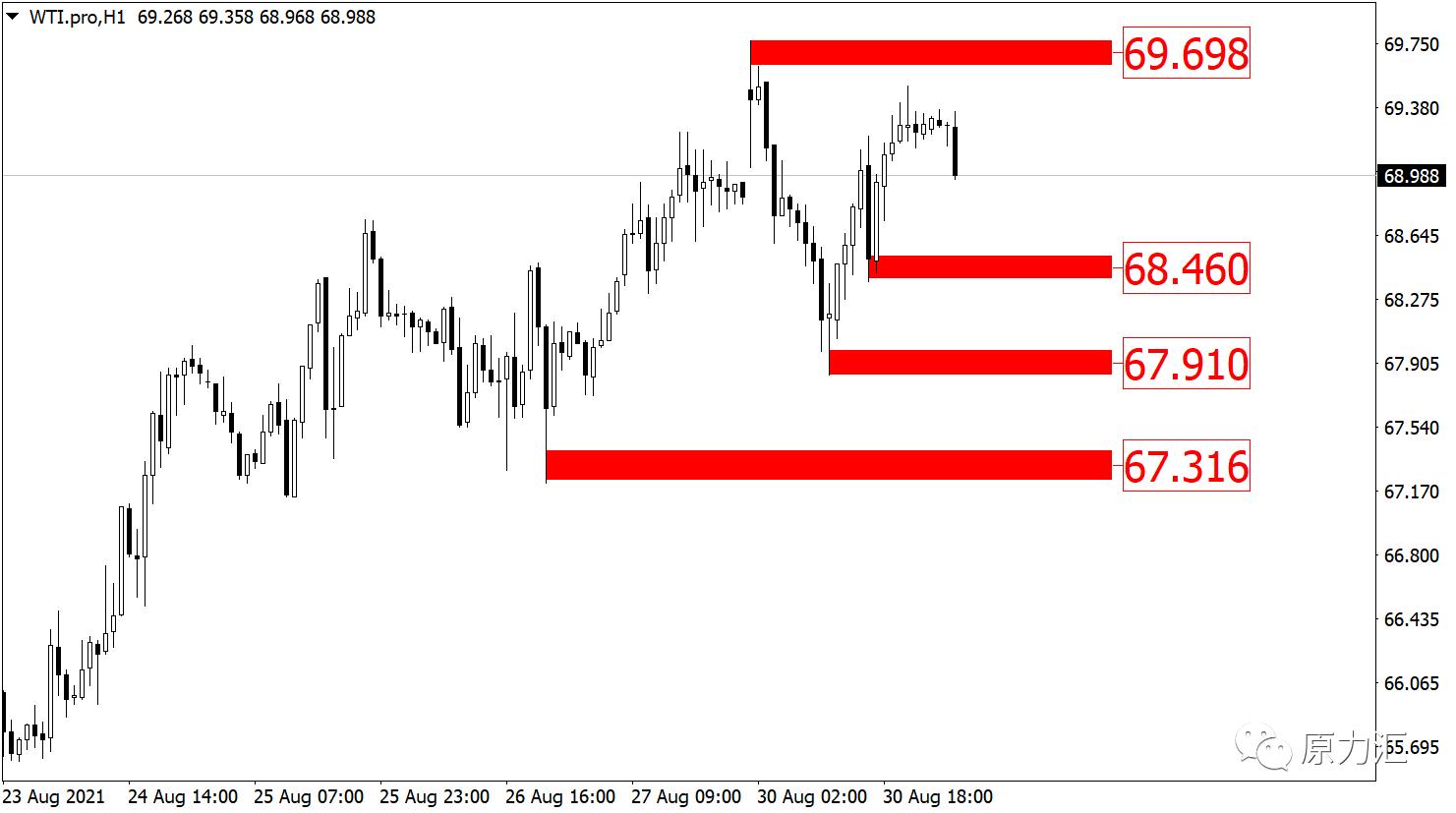 2022.10.28外汇黄金走势如何,2021.09.02黄金外汇原油解析