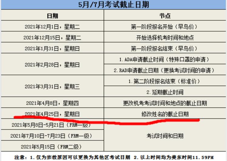 frm报名名字如何填写,frm准考证姓名写错了怎么改