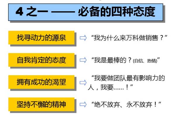 万科置业顾问体系培训课件