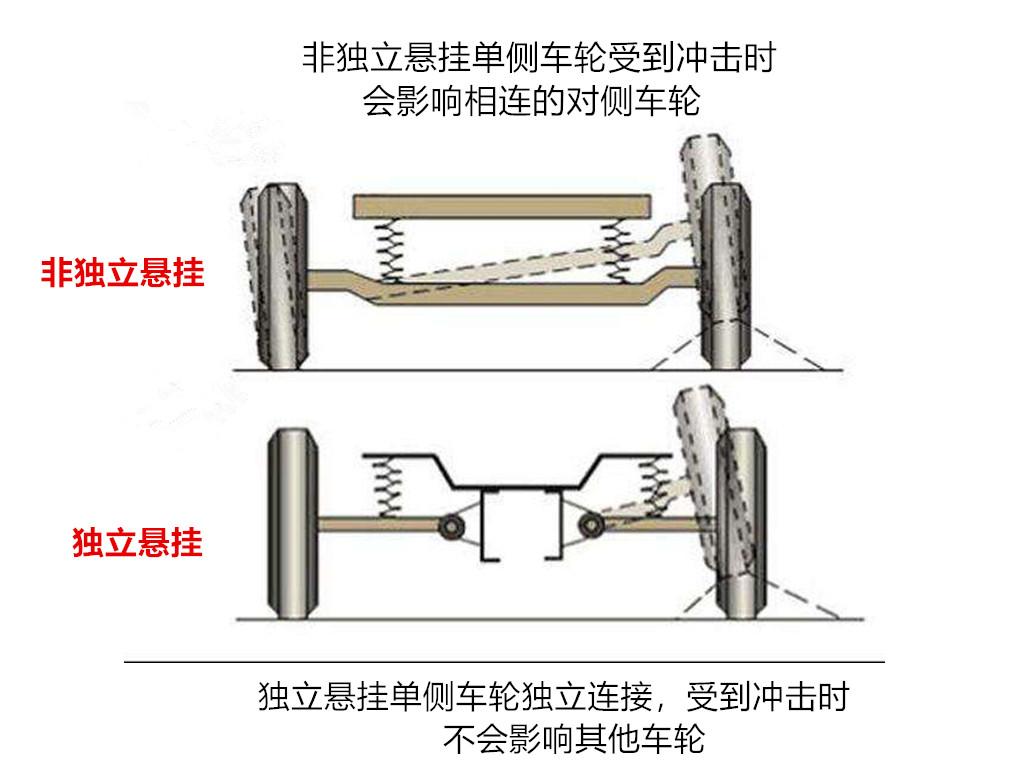 影响汽车油耗大的罪魁祸首,哪些原因会导致汽车油耗高