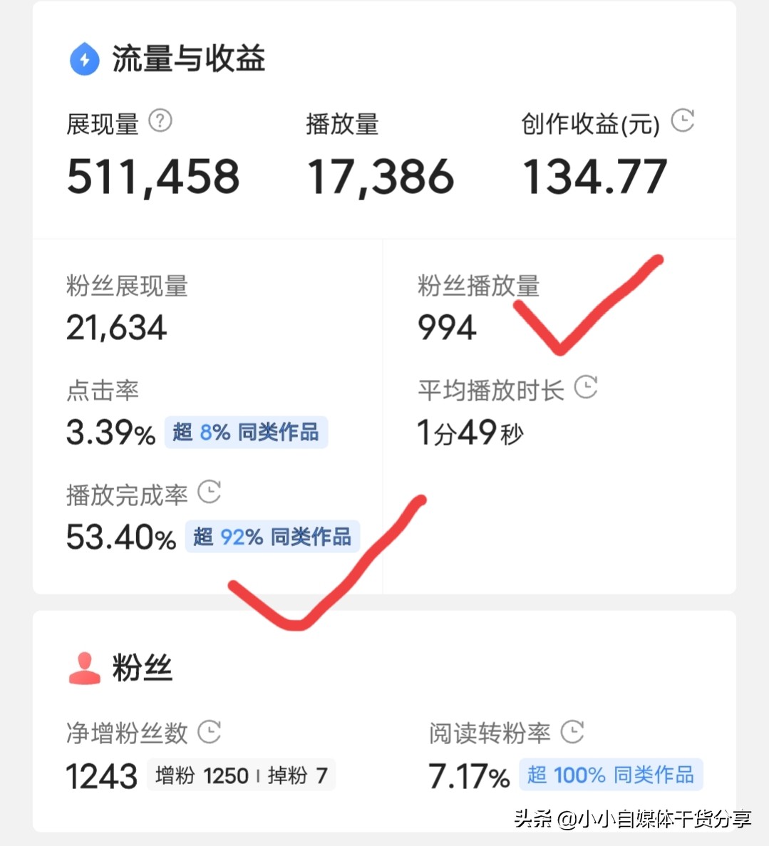 自媒体1万粉丝有多少收益,5万粉丝一个月能赚多少收益