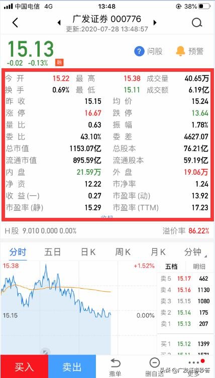 简单实用的看盘软件和技巧,简单易懂看盘