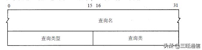 win10dns反向解析,dns正向解析和反向解析配置