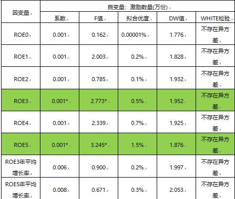 高管激励对股价影响,高管激励机制比较好的企业