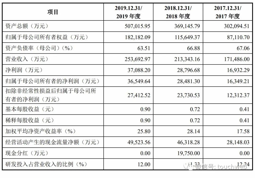 浙江中控技术股份有限公司褚健,科创板中控技术