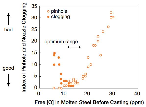 矩形坯连铸新技术,连铸圆坯中心裂纹