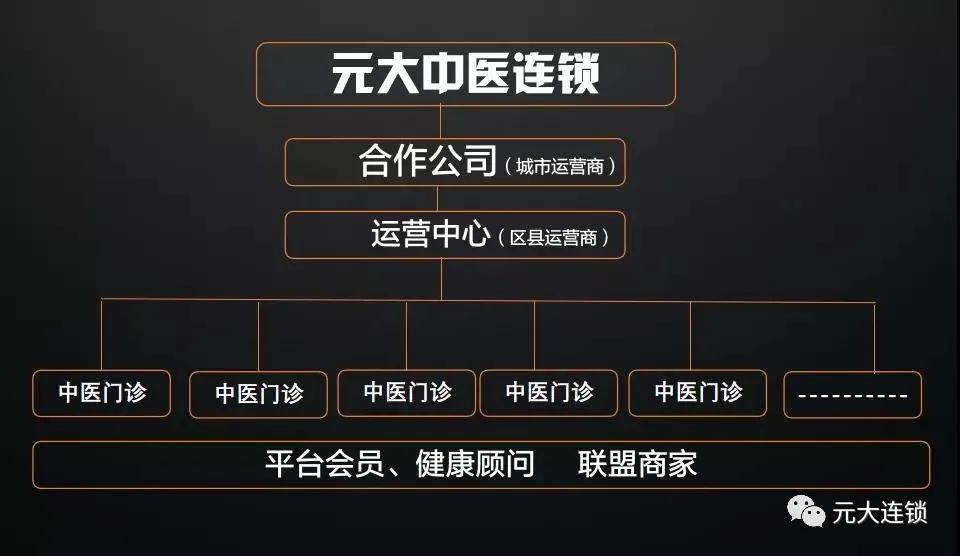 元大中医推拿理疗馆加盟店,元大中医