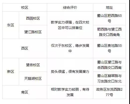 小升初择校合肥45中,合肥五十中蜀山学区