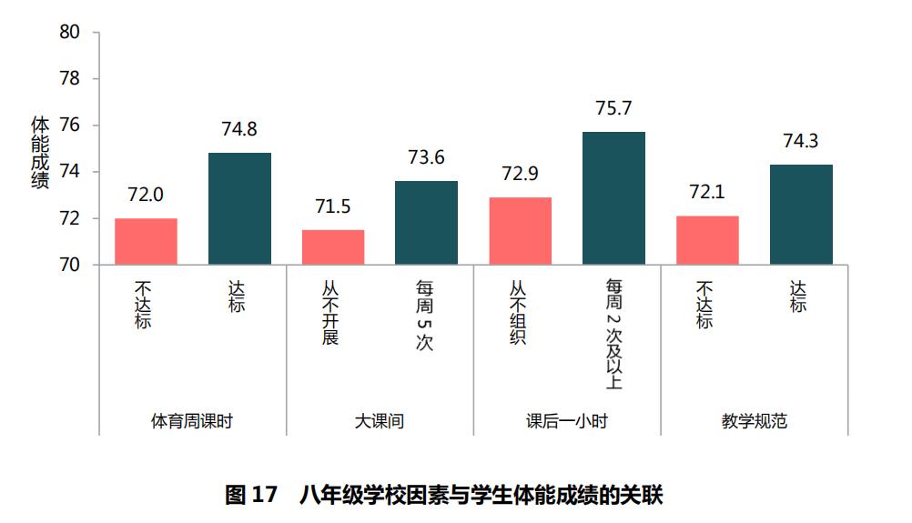 国家义务教育体育监测内容及标准,体育与健康密度测试与分析报告