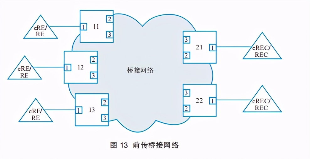 网络白皮书解读,网络技术白皮书