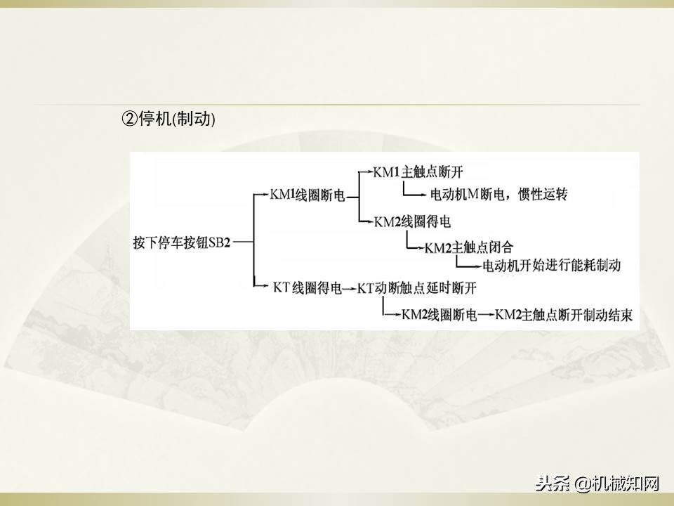电气控制与plc应用技术视频教程,电气控制与plc应用技术原理图讲解