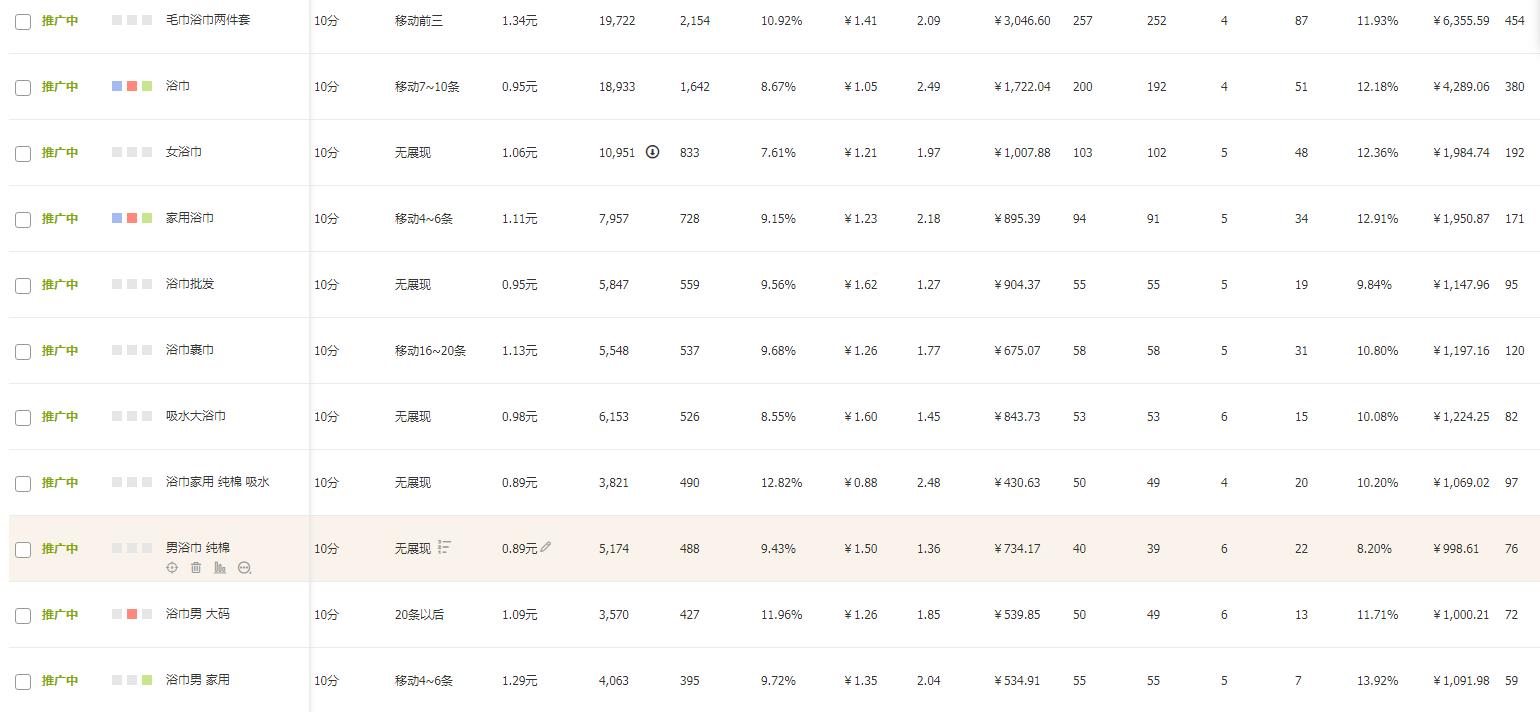 密透！刷单的商家活路在哪？店铺命运何去何处