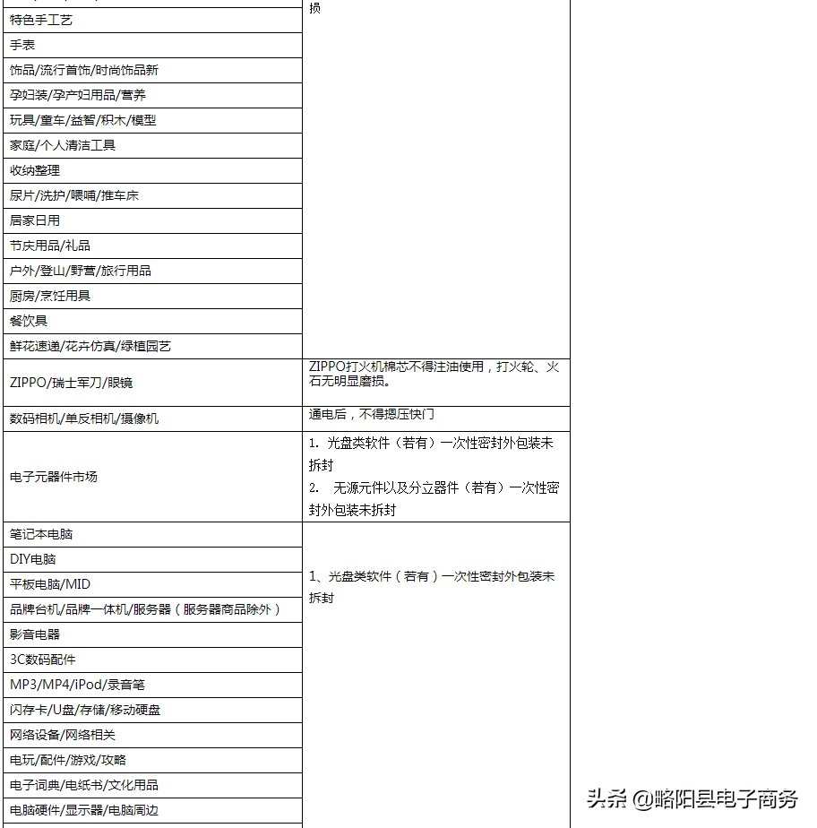 天猫7天无理由退货政策,天猫7天无理由退货规则