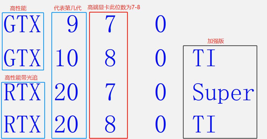 英伟达1080ti公版和泰坦1080ti一样吗,英伟达泰坦显卡什么水平