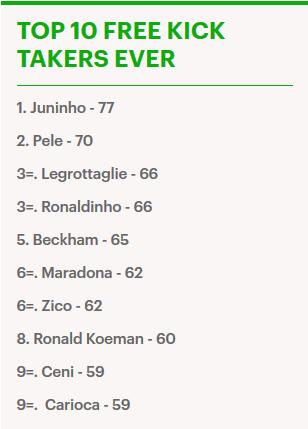 梅西十大任意球排名最新,梅西任意球利物浦任意球