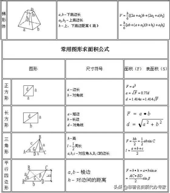 建筑图纸中楼梯长度计算公式,二建建筑实务成本计算公式