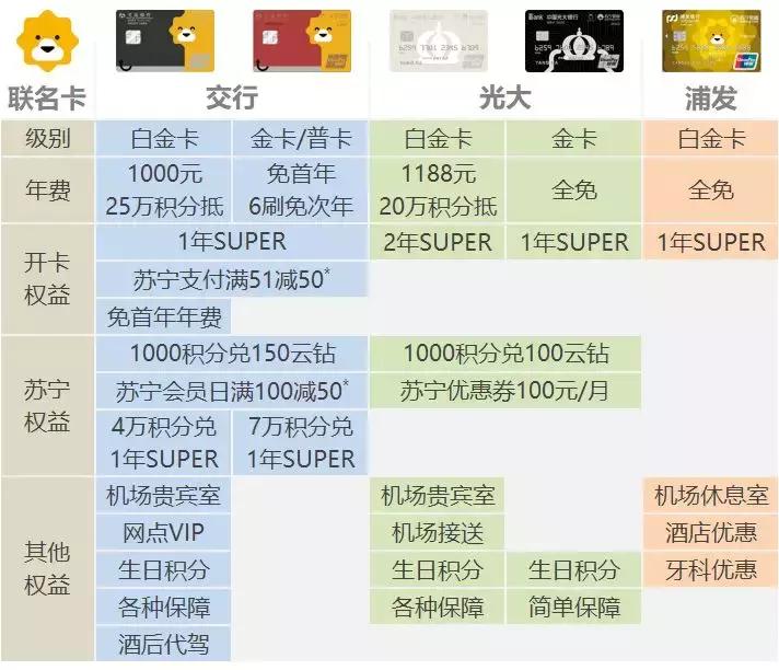 super会员费,苏宁super会员年费是多少