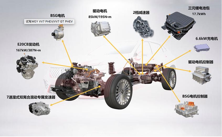 颜值高weyvv7购车体验,新贵豪华weyvv7phev家族入局
