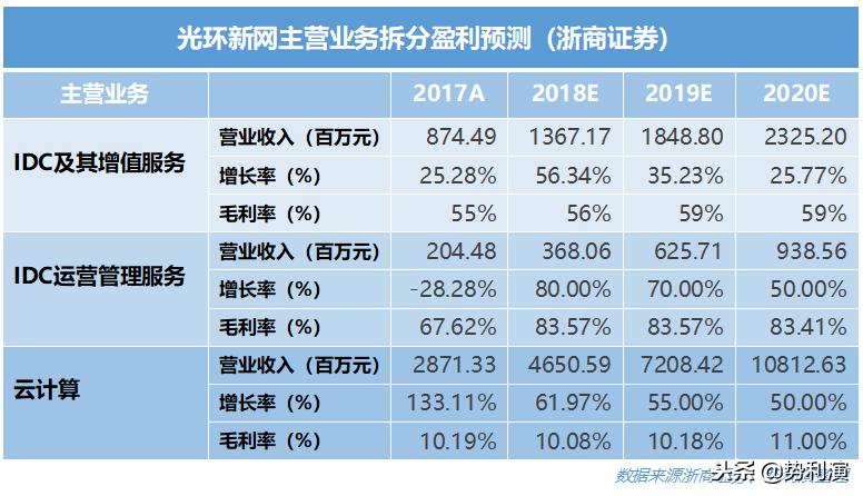 鍏夌幆鏂扮綉idc鎺掑悕,姹熸箹缇ら泟閫愰箍