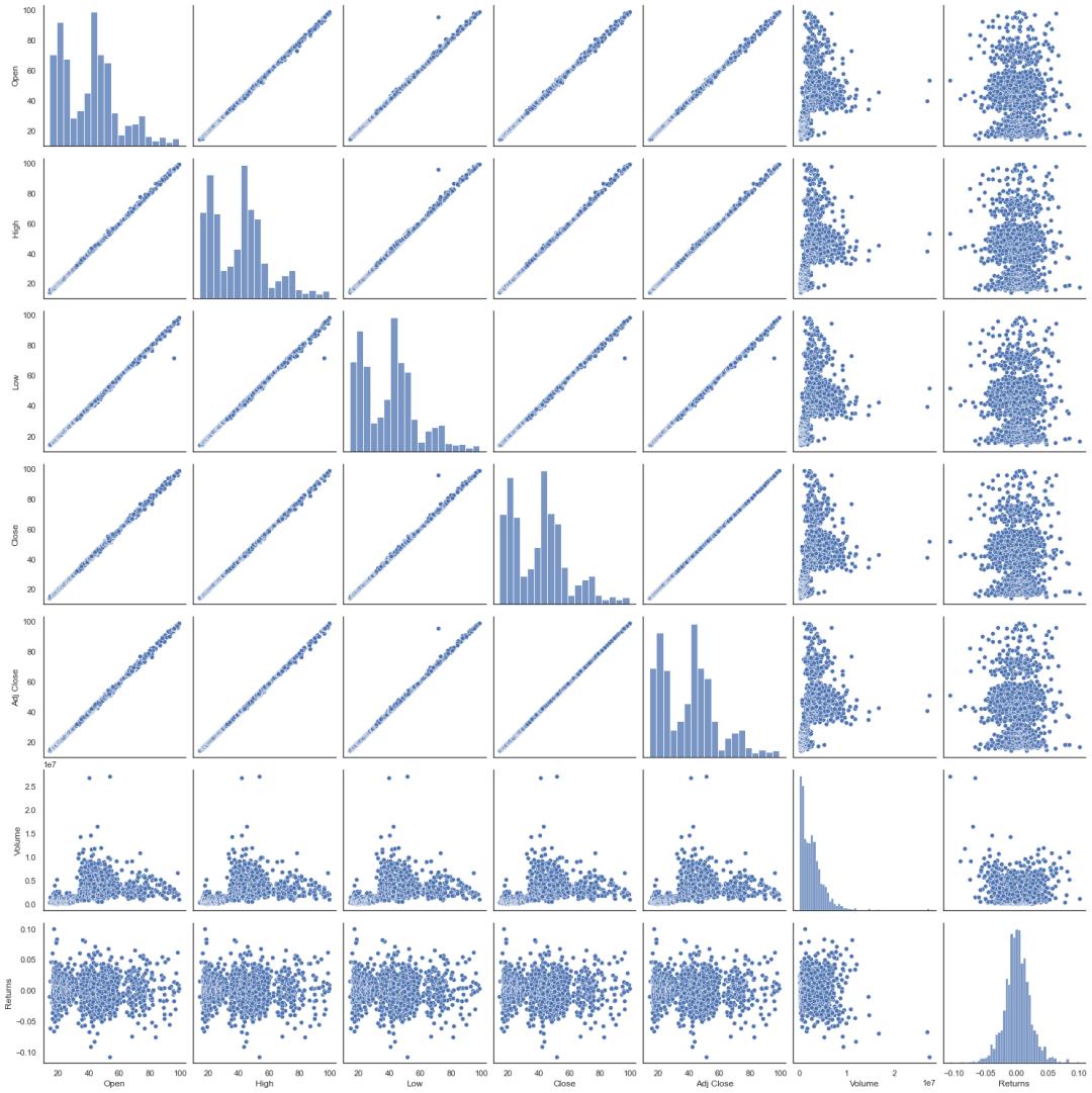 python股票数据分析与可视化,大盘数据可视化