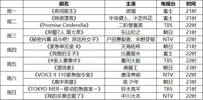 日剧大全100部,2019夏季档日剧电影大全